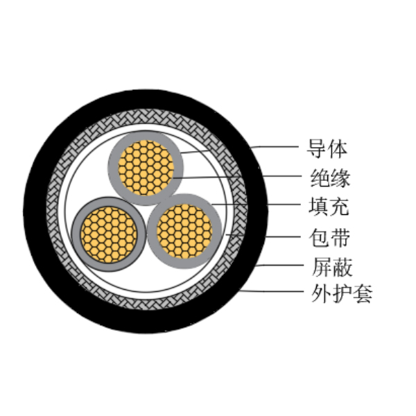 銅芯交聯(lián)聚乙烯絕緣低煙無(wú)鹵船用控制電纜-CKJPJP/SC-150/250V、CKJPFP/SC-150/250V