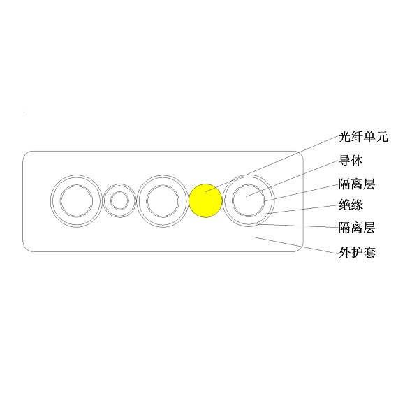 0.6/1kV及以下光電復(fù)合乙丙橡皮絕緣橡皮護(hù)套 港機用低壓卷筒扁電纜