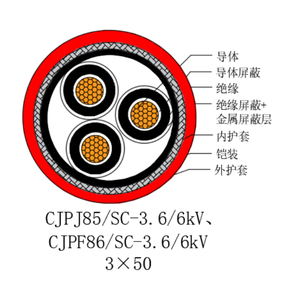 銅芯交聯(lián)聚乙烯絕緣低煙無鹵船用電力電纜-CJPJ85/SC-18/30kV、CJPF86/SC-18/30kV