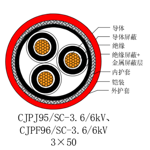 銅芯交聯(lián)聚乙烯絕緣低煙無(wú)鹵船用電力電纜-CJPJ95/SC-3.6/6kV、CJPF96/SC-3.6/6kV