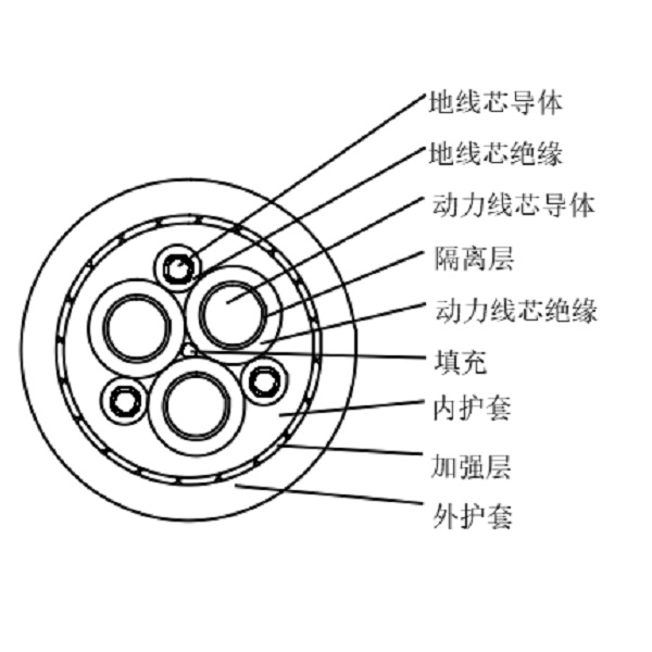 乙丙橡皮絕緣橡皮護(hù)套港機(jī)用低壓卷筒電纜-GJEFR-0.6/1kV