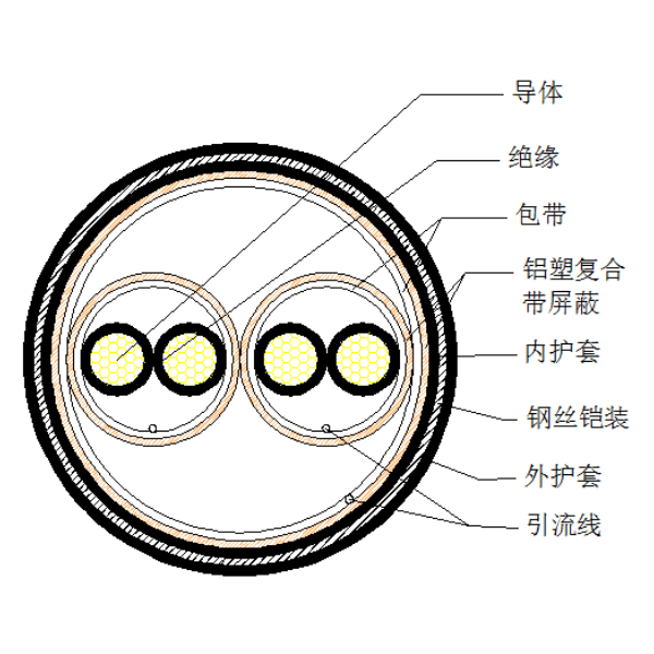 銅芯聚乙烯絕緣鋁塑復(fù)合帶繞包分總屏蔽 鋼絲鎧裝聚氯乙烯護(hù)套計(jì)算機(jī)電纜-DJYP3VP3-32-300/500V