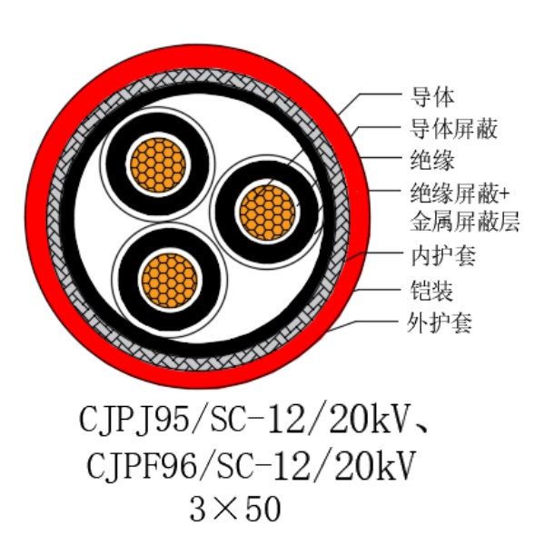 銅芯交聯(lián)聚乙烯絕緣低煙無(wú)鹵船用電力電纜-CJPJ95/SC-12/20kV、CJPF96/SC-12/20kV