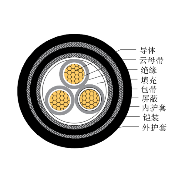 銅芯交聯(lián)聚乙烯絕緣低煙無(wú)鹵耐火船用控制電纜-CKJPJP95/NC-150/250V、CKJPFP96/NC-150/250V