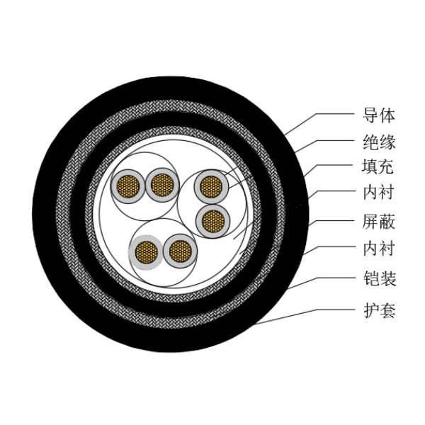 銅芯交聯(lián)聚乙烯絕緣低煙無鹵船用儀表電纜-CHJP95/SC-150/250V、CHJP96/SC-150/250V