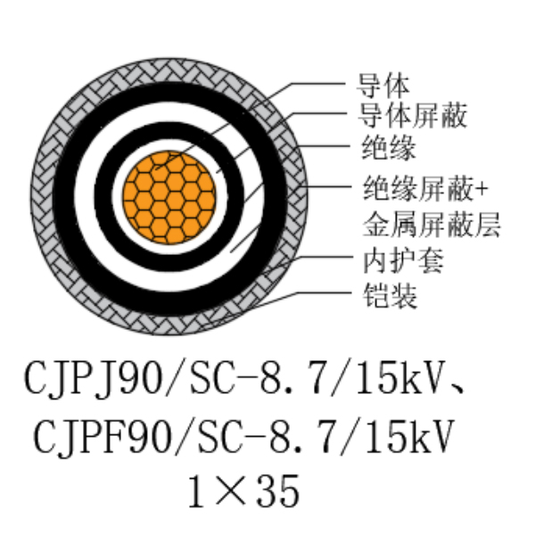 銅芯交聯(lián)聚乙烯絕緣低煙無(wú)鹵船用電力電纜-CJPJ90/SC-8.7/15kV、CJPF90/SC-8.7/15kV