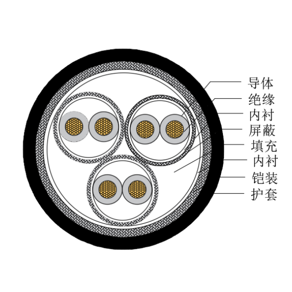 銅芯交聯(lián)聚乙烯絕緣低煙無鹵船用儀表電纜-CHJP185/SC-150/250V、CHJP186/SC-150/250V