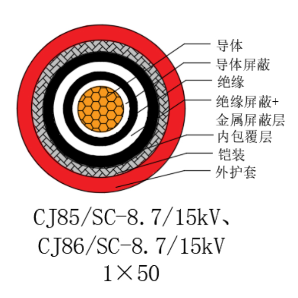 銅芯交聯(lián)聚乙烯絕緣低煙無(wú)鹵船用電力電纜-CJ85/SC-8.7/15kV、CJ86/SC-8.7/15kV