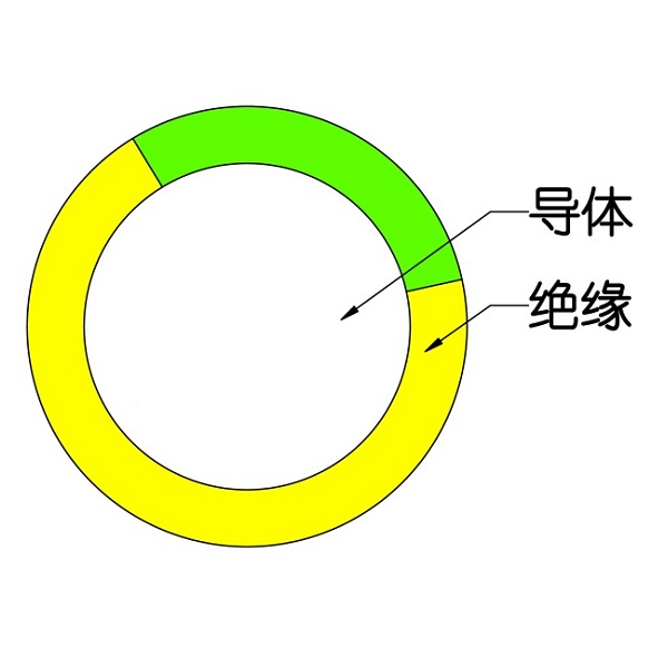 額定電壓450/750V及以下交聯(lián)聚烯烴絕緣電線和電纜-WDZ（A、B、C）-BYJ-105