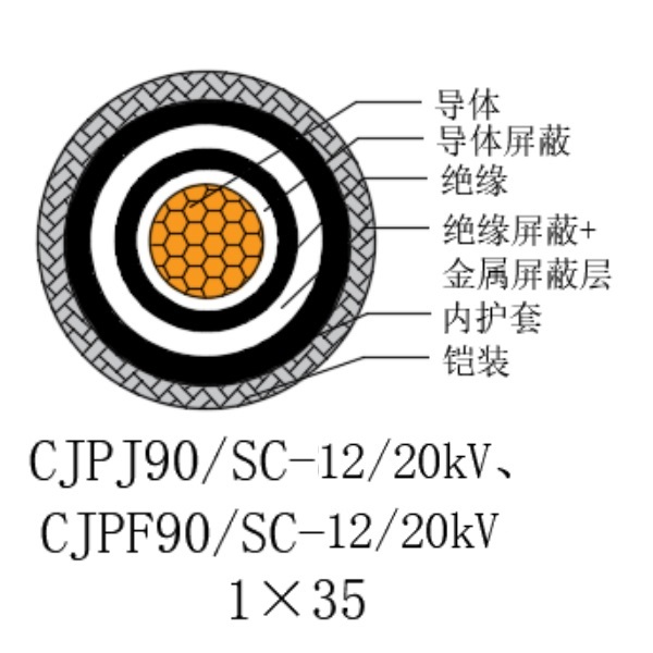 銅芯交聯(lián)聚乙烯絕緣低煙無(wú)鹵船用電力電纜-CJPJ90/SC-12/20kV、CJPF90/SC-12/20kV