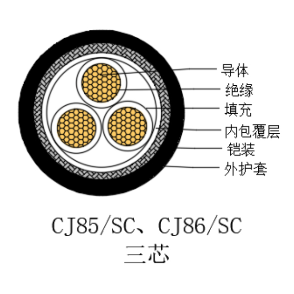 銅芯交聯(lián)聚乙烯絕緣低煙無鹵船用電力電纜-CJ85/SC-0.6/1kV、CJ86/SC-0.6/1kV