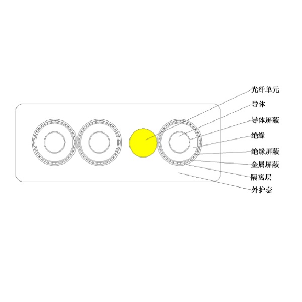 8.7/10kV及以下光電復(fù)合乙丙橡皮絕緣橡皮護(hù)套 港機用中壓卷筒扁電纜