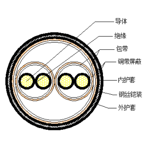 銅芯聚乙烯絕緣銅帶繞包分總屏蔽 鋼絲鎧裝聚氯乙烯護(hù)套計(jì)算機(jī)電纜-DJYP2VP2-32-300/500V