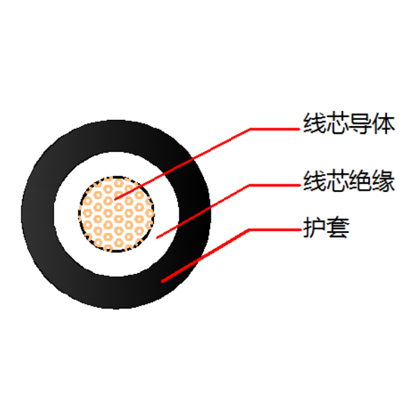 煤礦用橡套軟電纜MY-0.38 單芯