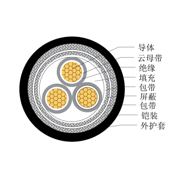 銅芯交聯(lián)聚乙烯絕緣低煙無(wú)鹵耐火船用控制電纜-CKJP85/NC-150/250V、CKJP86/NC-150/250V