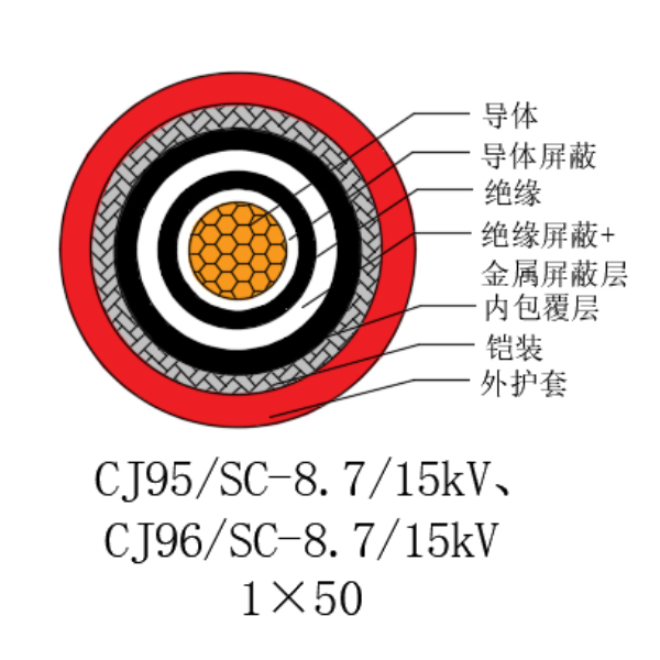 銅芯交聯(lián)聚乙烯絕緣低煙無鹵船用電力電纜-CJ95/SC-8.7/15kV、CJ96/SC-8.7/15kV