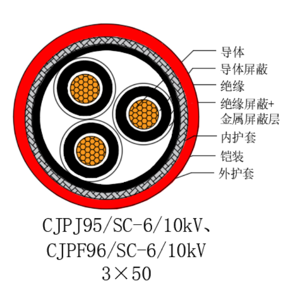 銅芯交聯(lián)聚乙烯絕緣低煙無(wú)鹵船用電力電纜-CJPJ95/SC-6/10kV、CJPF96/SC-6/10kV