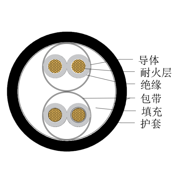 銅芯交聯(lián)聚乙烯絕緣低煙無鹵耐火船用儀表電纜-CHJPJ/NC-150/250V、CHJPF/NC-150/250V