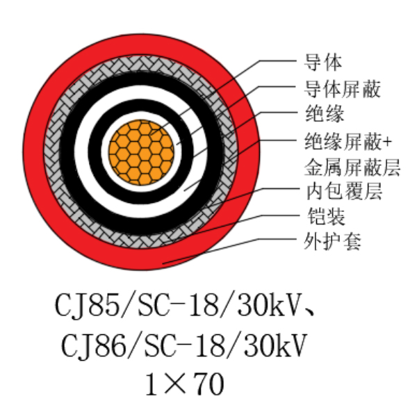 銅芯交聯(lián)聚乙烯絕緣低煙無(wú)鹵船用電力電纜-CJ85/SC-18/30kV、CJ86/SC-18/30kV