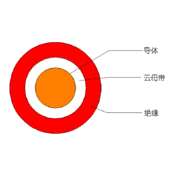 額定電壓450/750V及以下低煙無鹵聚烯烴絕緣耐火電線和電纜-WDZ（A、B、C）N-BYJ-105