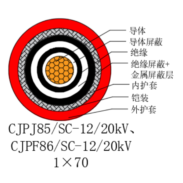 銅芯交聯(lián)聚乙烯絕緣低煙無鹵船用電力電纜-CJPJ85/SC-12/20kV、CJPF86/SC-12/20kV