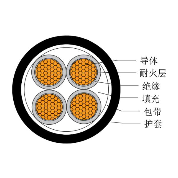 銅芯交聯(lián)聚乙烯絕緣低煙無鹵耐火船用電力軟電纜-CJPJR/NC-0.6/1kV、CJPFR/NC-0.6/1kV