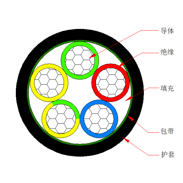 鋁芯交聯(lián)聚乙烯絕緣聚烯烴護(hù)套 無(wú)鹵低煙阻燃A類電力電纜-WDZA-YJLY-0.6/1kV