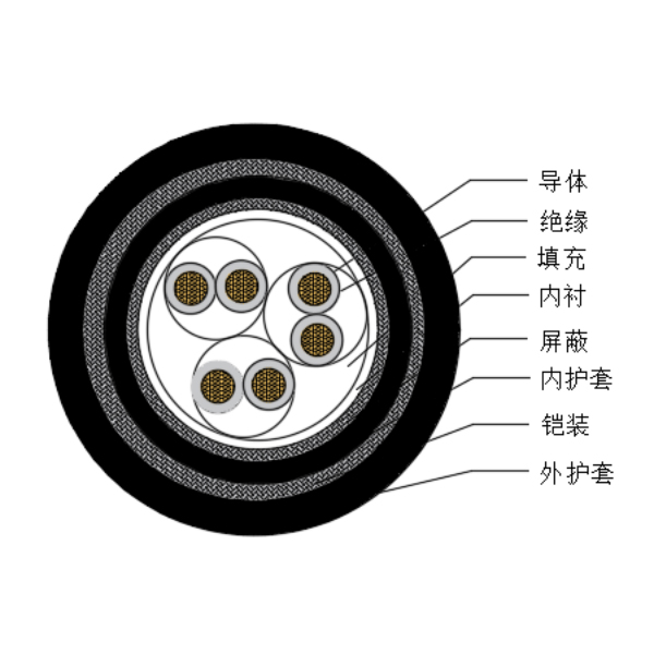 銅芯交聯(lián)聚乙烯絕緣低煙無鹵船用儀表電纜-CHJPJP95/SC-150/250V、CHJPFP96/SC-150/250V