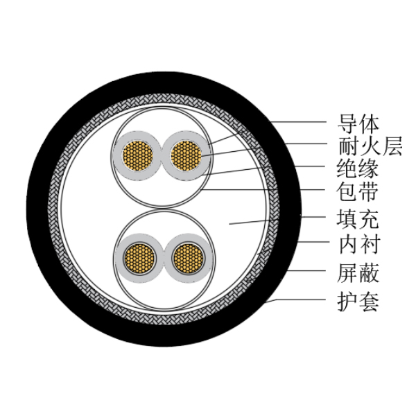 銅芯交聯(lián)聚乙烯絕緣低煙無鹵耐火船用儀表電纜-CHJPJP/NC-150/250V、CHJPFP/NC-150/250V