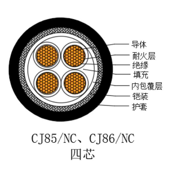 銅芯交聯(lián)聚乙烯絕緣低煙無鹵耐火船用電力電纜-CJ85/NC-0.6/1kV、CJ86/NC-0.6/1kV