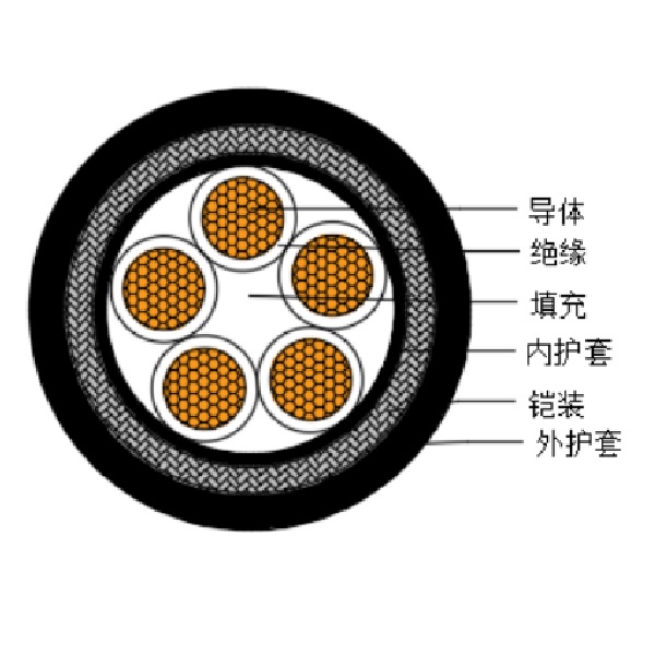 銅芯交聯(lián)聚乙烯絕緣低煙無(wú)鹵船用控制電纜-CKJPJ95/SC-150/250V、CKJPF96/SC-150/250V