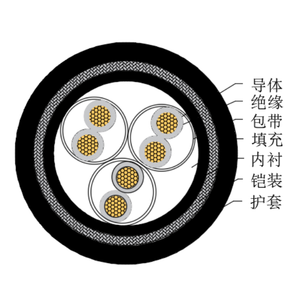 銅芯交聯(lián)聚乙烯絕緣低煙無(wú)鹵船用儀表電纜-CHJ95/SC-150/250V、CHJ96/SC-150/250V