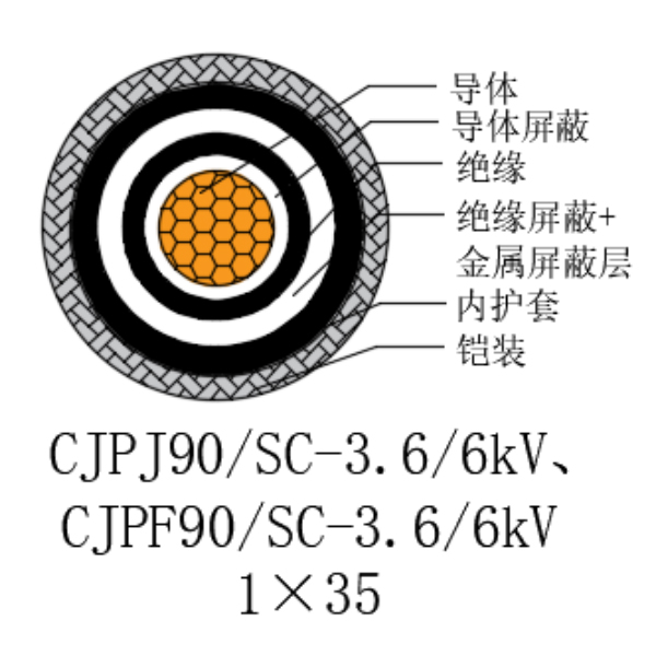 銅芯交聯(lián)聚乙烯絕緣低煙無(wú)鹵船用電力電纜-CJPJ90/SC-3.6/6kV、CJPF90/SC-3.6/6kV