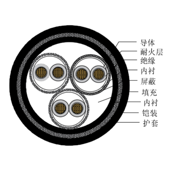 銅芯交聯(lián)聚乙烯絕緣低煙無鹵耐火船用儀表電纜-CHJP195/NC-150/250V、CHJP196/NC-150/250V