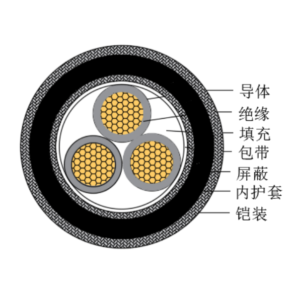 銅芯交聯(lián)聚乙烯絕緣低煙無(wú)鹵船用控制電纜-CKJPJP90/SC-150/250V、CKJPFP90/SC-150/250V