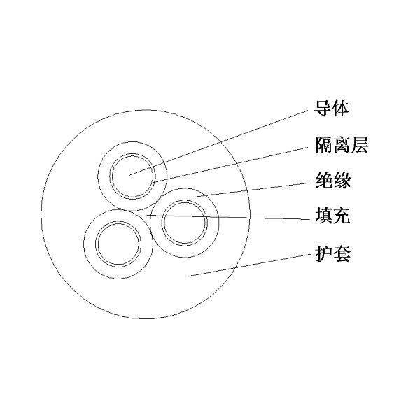 乙丙橡皮絕緣橡皮護(hù)套耐卷撓軟電纜