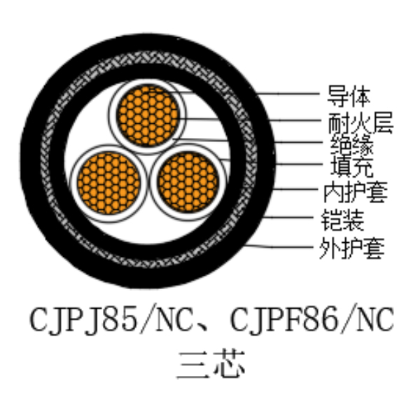 銅芯交聯(lián)聚乙烯絕緣低煙無鹵耐火船用電力電纜-CJPJ85/NC-0.6/1kV、CJPF86/NC-0.6/1kV