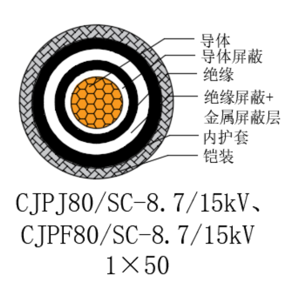 銅芯交聯(lián)聚乙烯絕緣低煙無鹵船用電力電纜-CJPJ80/SC-8.7/15kV、CJPF80/SC-8.7/15kV