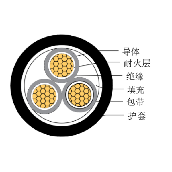 銅芯交聯(lián)聚乙烯絕緣低煙無(wú)鹵耐火船用控制電纜-CKJPJ/NC-150/250V、CKJPF/NC-150/250V