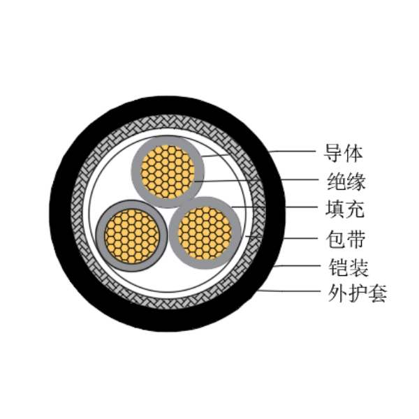 銅芯交聯(lián)聚乙烯絕緣低煙無鹵船用控制電纜-CKJ85/SC-150/250V、CKJ86/SC-150/250V