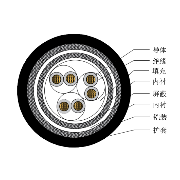 銅芯交聯(lián)聚乙烯絕緣低煙無鹵船用儀表電纜-CHJP85/SC-150/250V、CHJP86/SC-150/250V