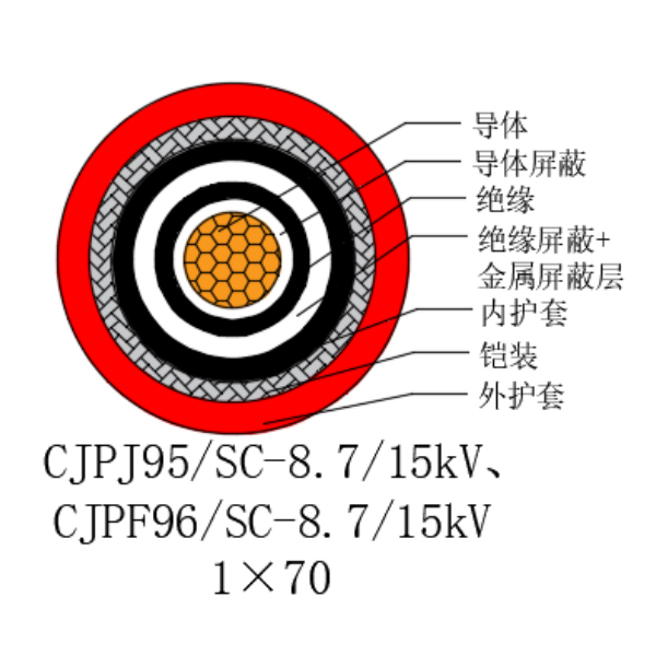 銅芯交聯(lián)聚乙烯絕緣低煙無(wú)鹵船用電力電纜-CJPJ95/SC-8.7/15kV、CJPF96/SC-8.7/15kV