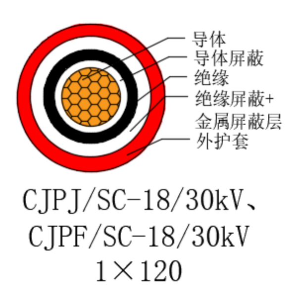 銅芯交聯(lián)聚乙烯絕緣低煙無(wú)鹵船用電力電纜-CJPJ/SC-18/30kV、CJPF/SC-18/30kV