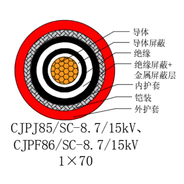 銅芯交聯(lián)聚乙烯絕緣低煙無鹵船用電力電纜-CJPJ85/SC-8.7/15kV、CJPF86/SC-8.7/15kV