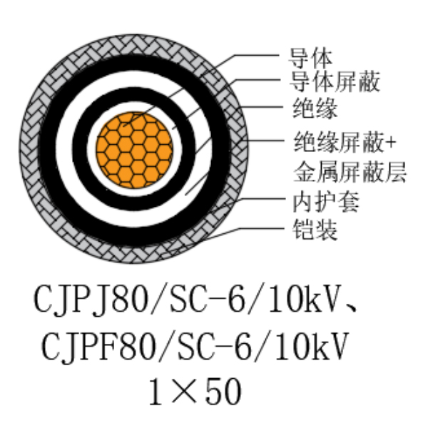 銅芯交聯(lián)聚乙烯絕緣低煙無鹵船用電力電纜-CJPJ80/SC-6/10kV、CJPF80/SC-6/10kV