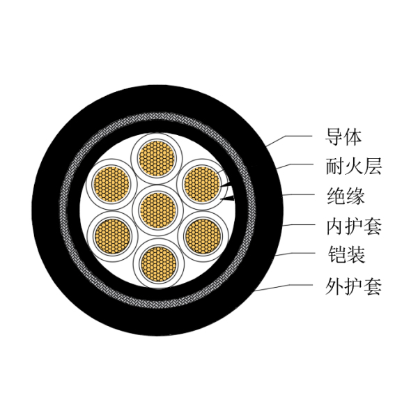 銅芯交聯(lián)聚乙烯絕緣低煙無(wú)鹵耐火船用控制電纜-CKJPJ85/NC-150/250V、CKJPF86/NC-150/250V