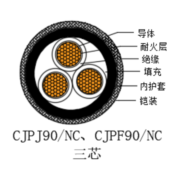 銅芯交聯(lián)聚乙烯絕緣低煙無鹵耐火船用電力電纜-CJPJ90/NC-0.6/1kV、CJPF90/NC-0.6/1kV