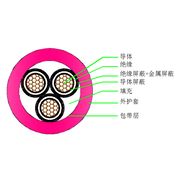 盾構(gòu)機(jī)橡套軟電纜-UGEFPT-8.7 10kV