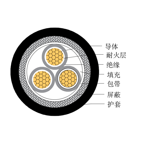 銅芯交聯(lián)聚乙烯絕緣低煙無(wú)鹵耐火船用控制電纜-CKJPJP/NC-150/250V、CKJPFP/NC-150/250V