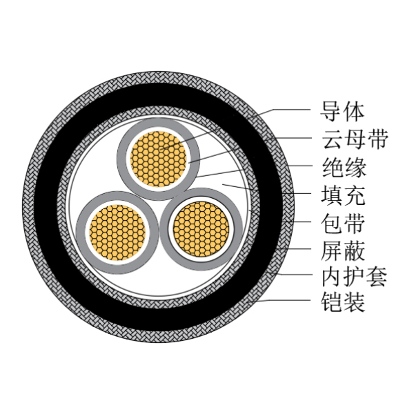 銅芯交聯(lián)聚乙烯絕緣低煙無(wú)鹵耐火船用控制電纜-CKJPJP80/NC-150/250V、CKJPFP80/NC-150/250V